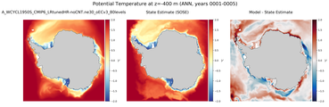 ANN Potential Temperature