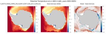 JAS Potential Temperature