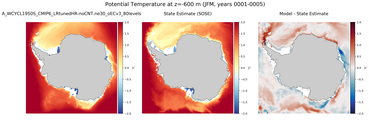 JFM Potential Temperature