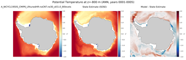 ANN Potential Temperature