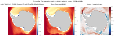 JAS Potential Temperature