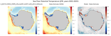 JFM Potential Temperature
