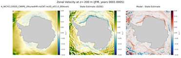 JFM Zonal Velocity