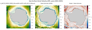 JFM Zonal Velocity