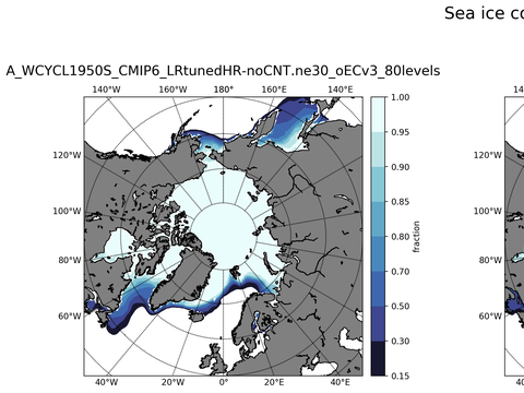 Sea Ice Analysis