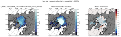 JAS Climatology Map of Northern-Hemisphere Sea-Ice Concentration