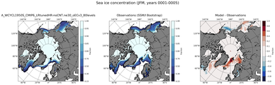 JFM Climatology Map of Northern-Hemisphere Sea-Ice Concentration