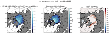 JAS Climatology Map of Northern-Hemisphere Sea-Ice Concentration