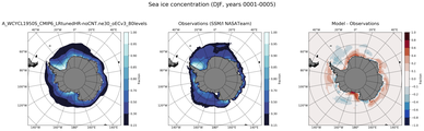 DJF Climatology Map of Southern-Hemisphere Sea-Ice Concentration