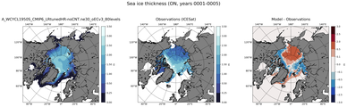 ON Climatology Map of Northern-Hemisphere Sea-Ice Thickness.