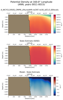 ANN Potential Density at 160.0$\degree$ Longitude ANN
