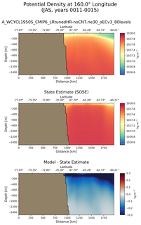 JAS Potential Density at 160.0$\degree$ Longitude JAS
