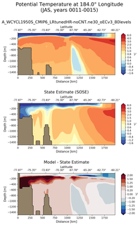 JAS Potential Temperature at 184.0$\degree$ Longitude JAS
