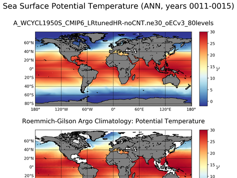 Global Argo Potential Temperature
