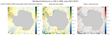 ANN Meridional Velocity
