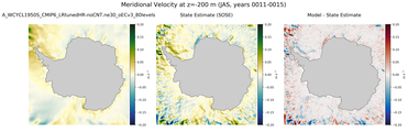 JAS Meridional Velocity