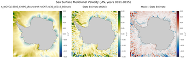 JAS Meridional Velocity