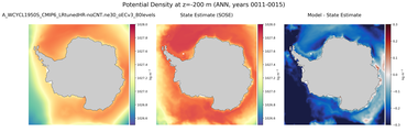 ANN Potential Density