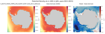 JAS Potential Density