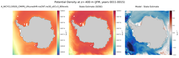 JFM Potential Density