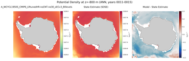 ANN Potential Density