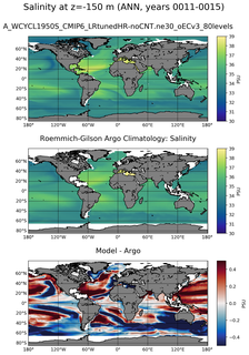 ANN Model Salinity compared with Argo observations