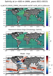 ANN Model Salinity compared with Argo observations