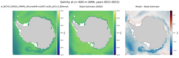ANN Salinity