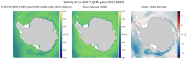 JFM Salinity