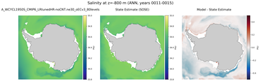 ANN Salinity