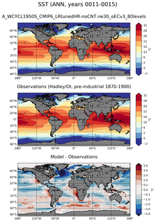 ANN Mean Sea Surface Temperature