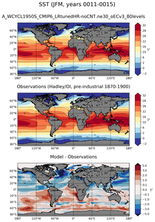 JFM Mean Sea Surface Temperature