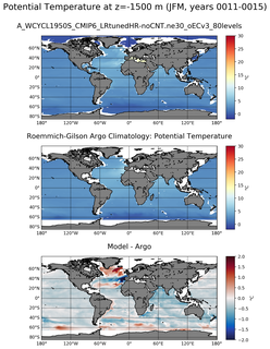 JFM Model potential temperature compared with Argo observations