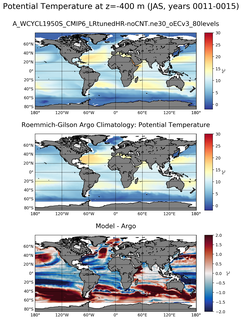 JAS Model potential temperature compared with Argo observations