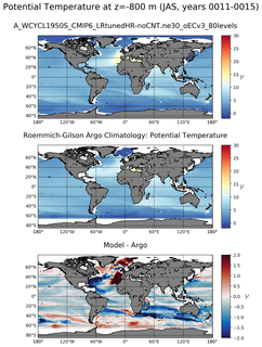 JAS Model potential temperature compared with Argo observations