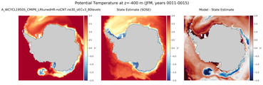 JFM Potential Temperature