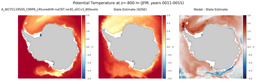 JFM Potential Temperature