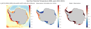 ANN Potential Temperature