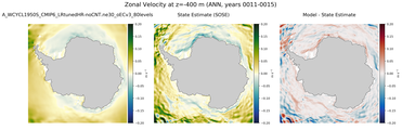 ANN Zonal Velocity