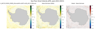 JFM Zonal Velocity