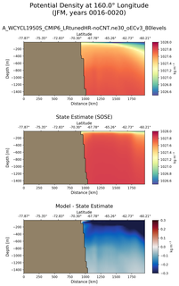 JFM Potential Density at 160.0$\degree$ Longitude JFM