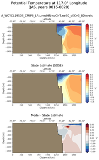JAS Potential Temperature at 117.0$\degree$ Longitude JAS