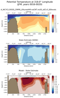 JFM Potential Temperature at 318.0$\degree$ Longitude JFM