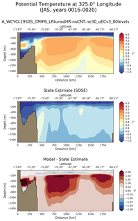 JAS Potential Temperature at 325.0$\degree$ Longitude JAS