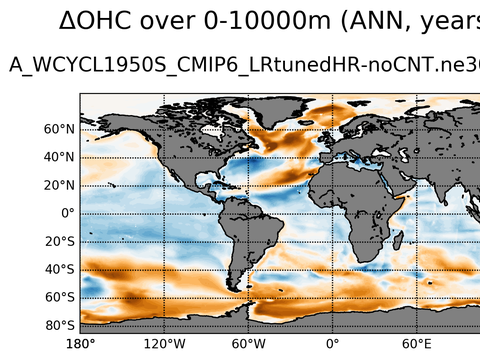 Global OHC Anomaly