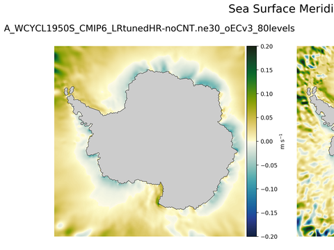Antarctic Meridional Velocity