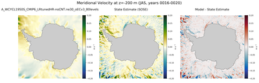JAS Meridional Velocity