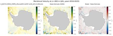 JAS Meridional Velocity