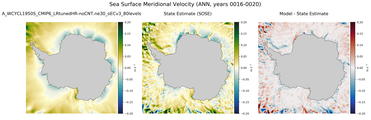ANN Meridional Velocity