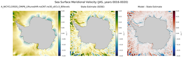JAS Meridional Velocity